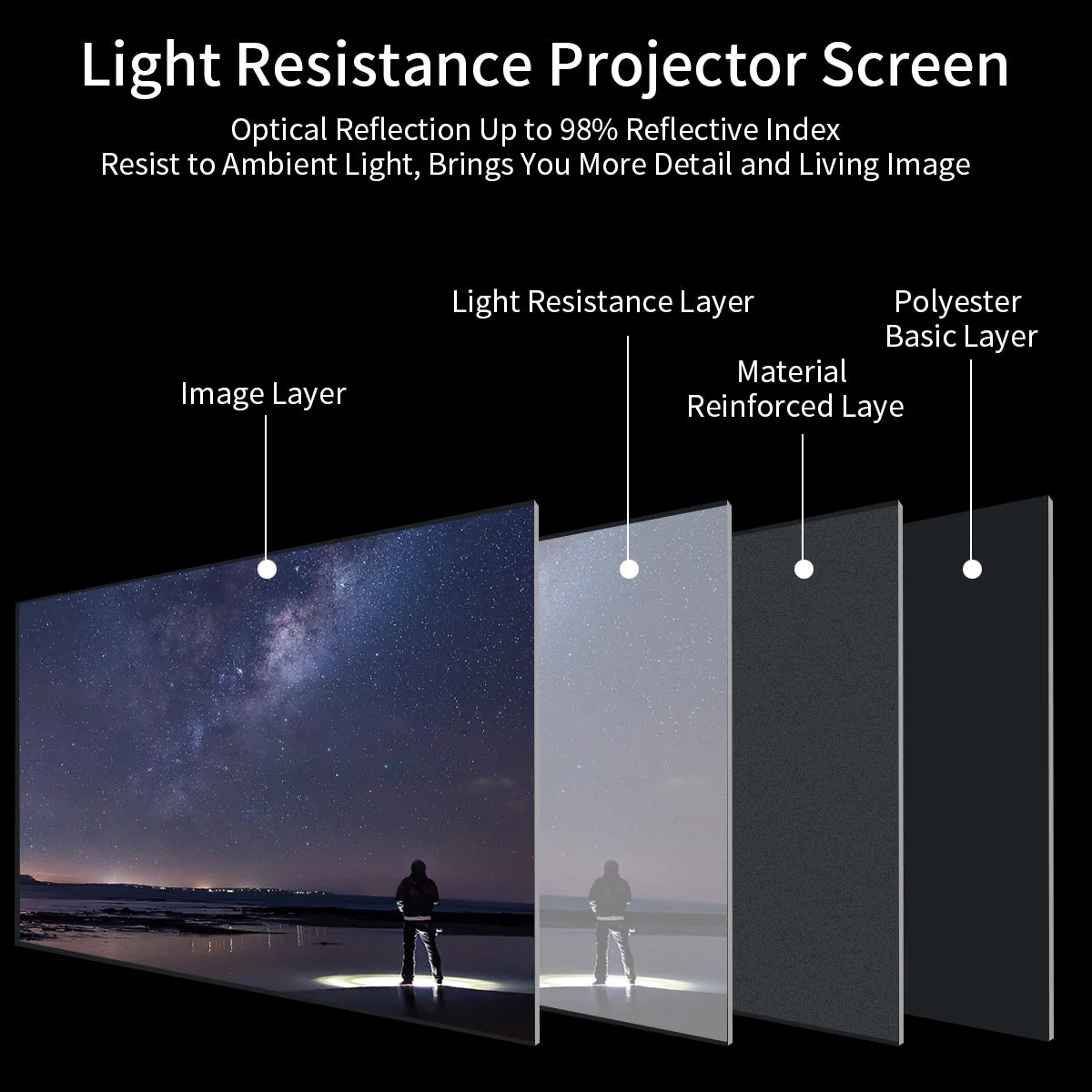 Projector Screen,  120 Inch 16:9 HD Foldable Anti-Crease Portable Projector Movies Video Screen for Home Theater Outdoor Indoor